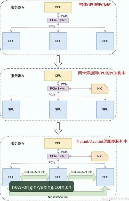 归属站CN数据查询安装教程 归属站CN数据查询安装教程 - 亚星官网 CN 【中国】E3GN|新原点·数字归属站
